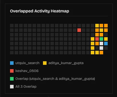 Overlapped Heatmap
