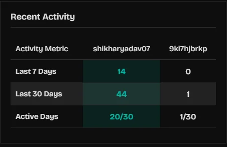 Activity