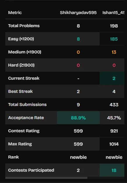 Metrics