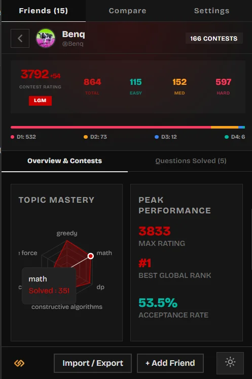 Peak Stats