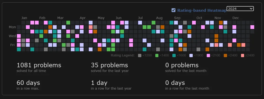 365 Days History